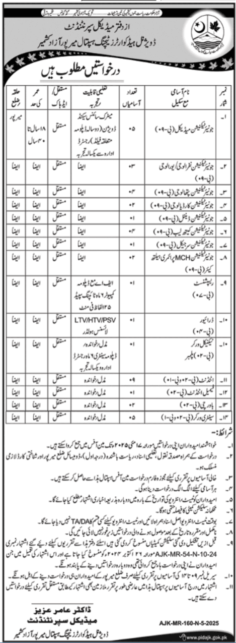 Divisional Headquarters Teaching Hospital Mirpur Jobs 2025